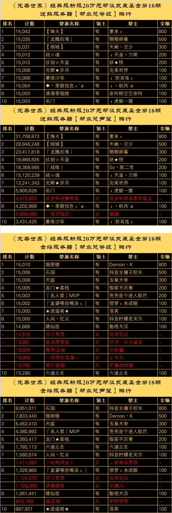 【逆鳞、金缕】20万元帮派发展基金计划“第十八批奖励公示” · 配图