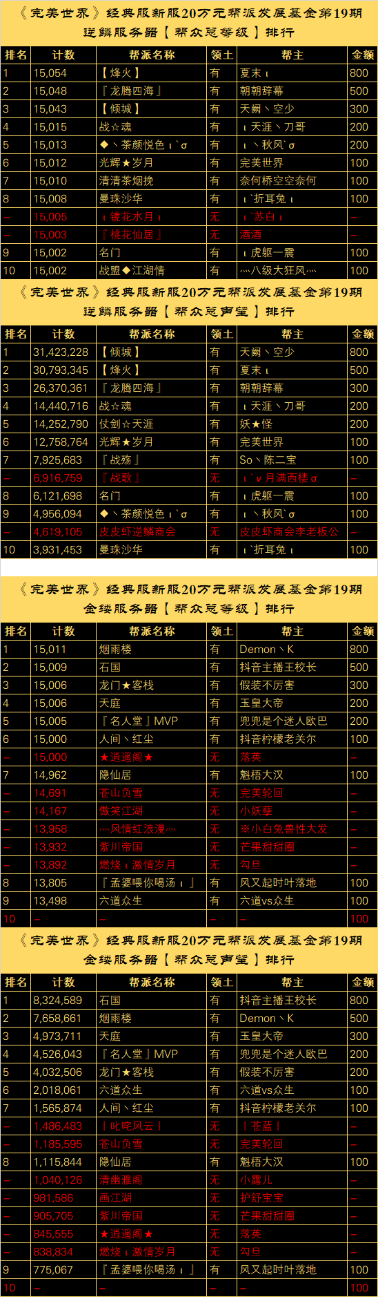 【逆鳞、金缕】20万元帮派发展基金计划“第十九、二十批奖励公示” · 配图