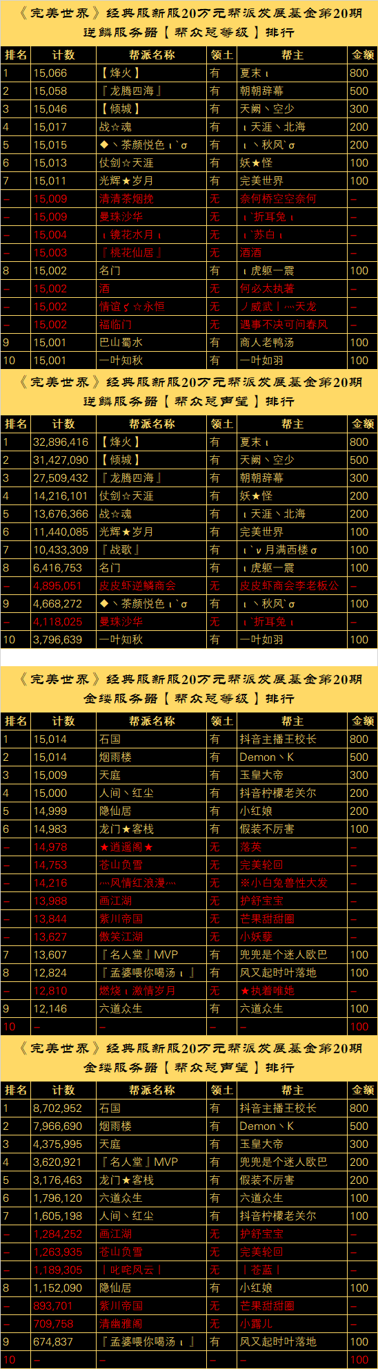 【逆鳞、金缕】20万元帮派发展基金计划“第十九、二十批奖励公示” · 配图