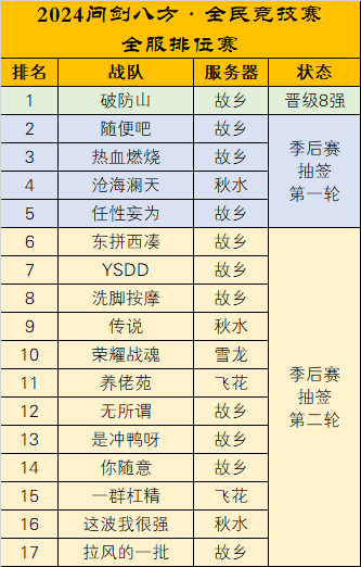 2024问剑八方·全民竞技赛16强&季后赛分组抽签 · 配图