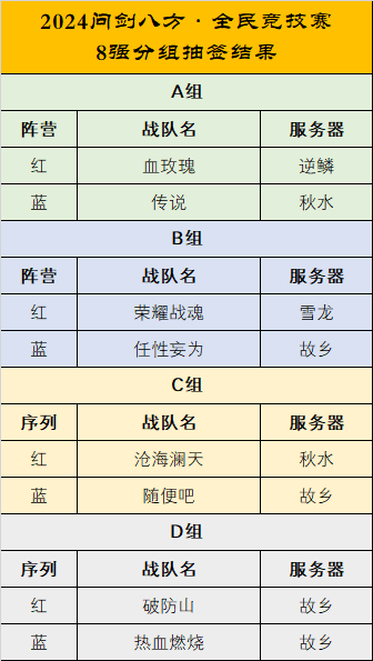 2024问剑八方·全民竞技赛冠军赛8强分组抽签结果 · 配图