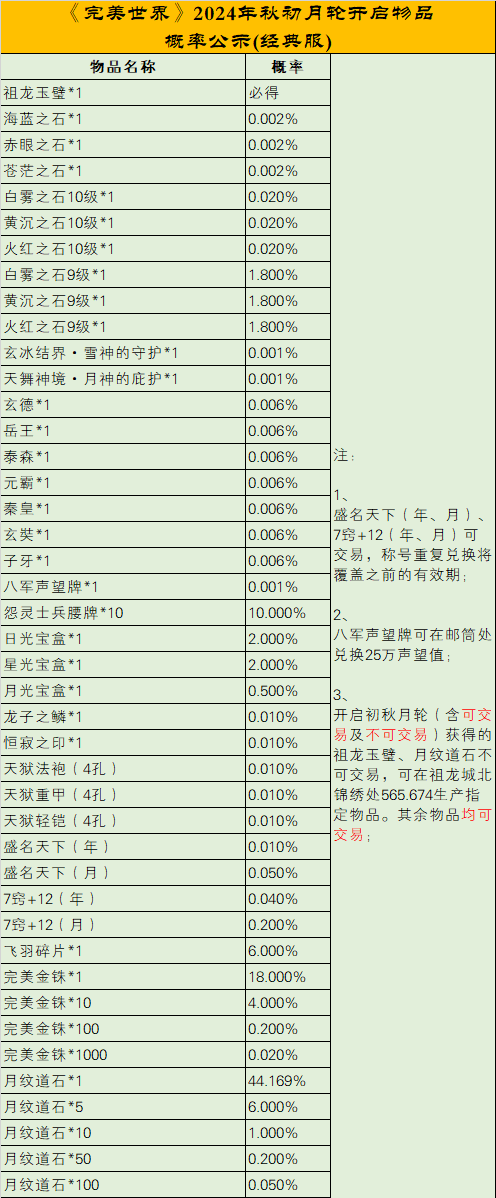 《完美世界》2024年9月12日更新公告 · 配图
