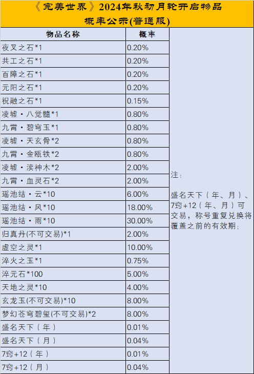 《完美世界》2024年9月12日更新公告 · 配图