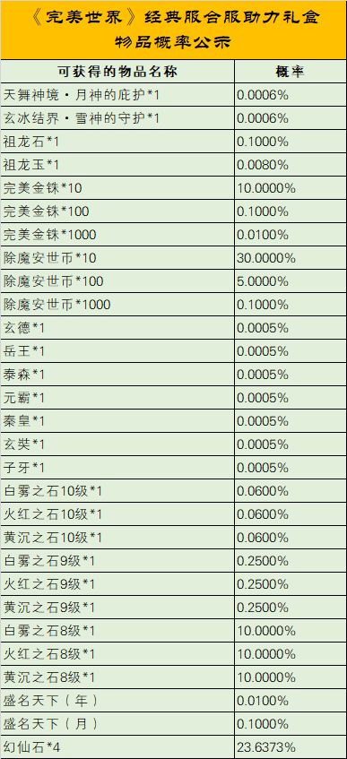 《完美世界》2024年8月8日更新公告 · 配图