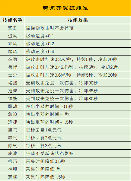 《完美世界》2024年8月8日更新公告 · 配图