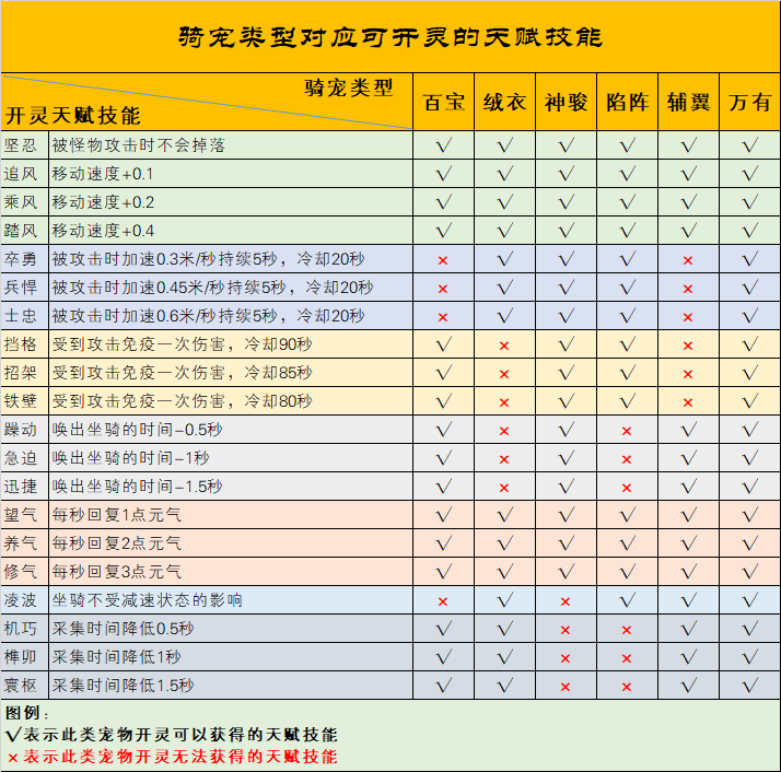 坐骑开灵相关-详解 · 配图
