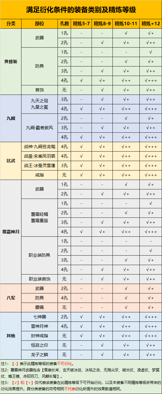 装备衍化详解 · 配图