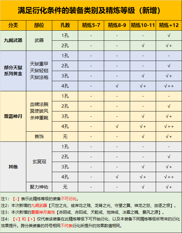 装备衍化详解 · 配图