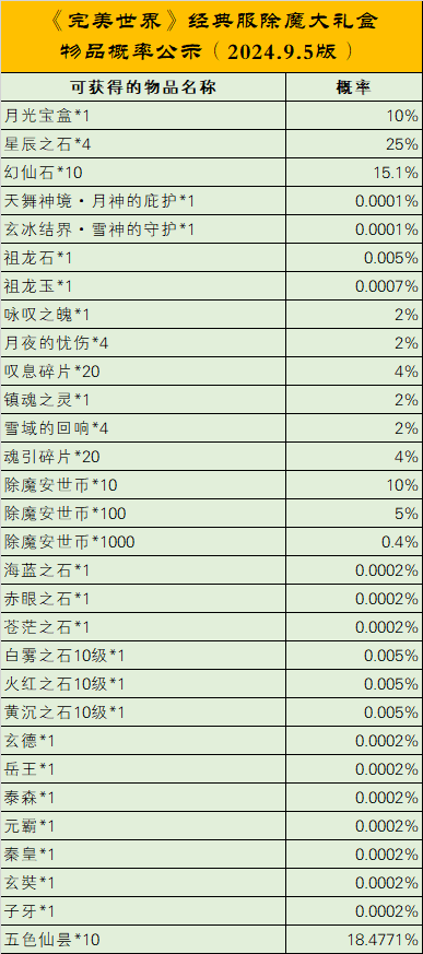 《完美世界》2024年9月5日更新公告 · 配图