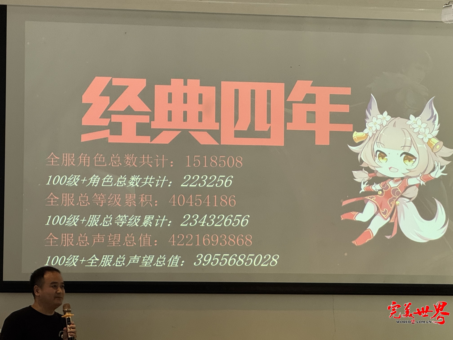 2024端游《完美世界》国服走心交流会【广州站】圆满落幕！ · 配图