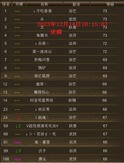 逆鳞区79级升级进度截图 · 配图