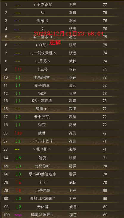 逆鳞区79级升级进度截图 · 配图