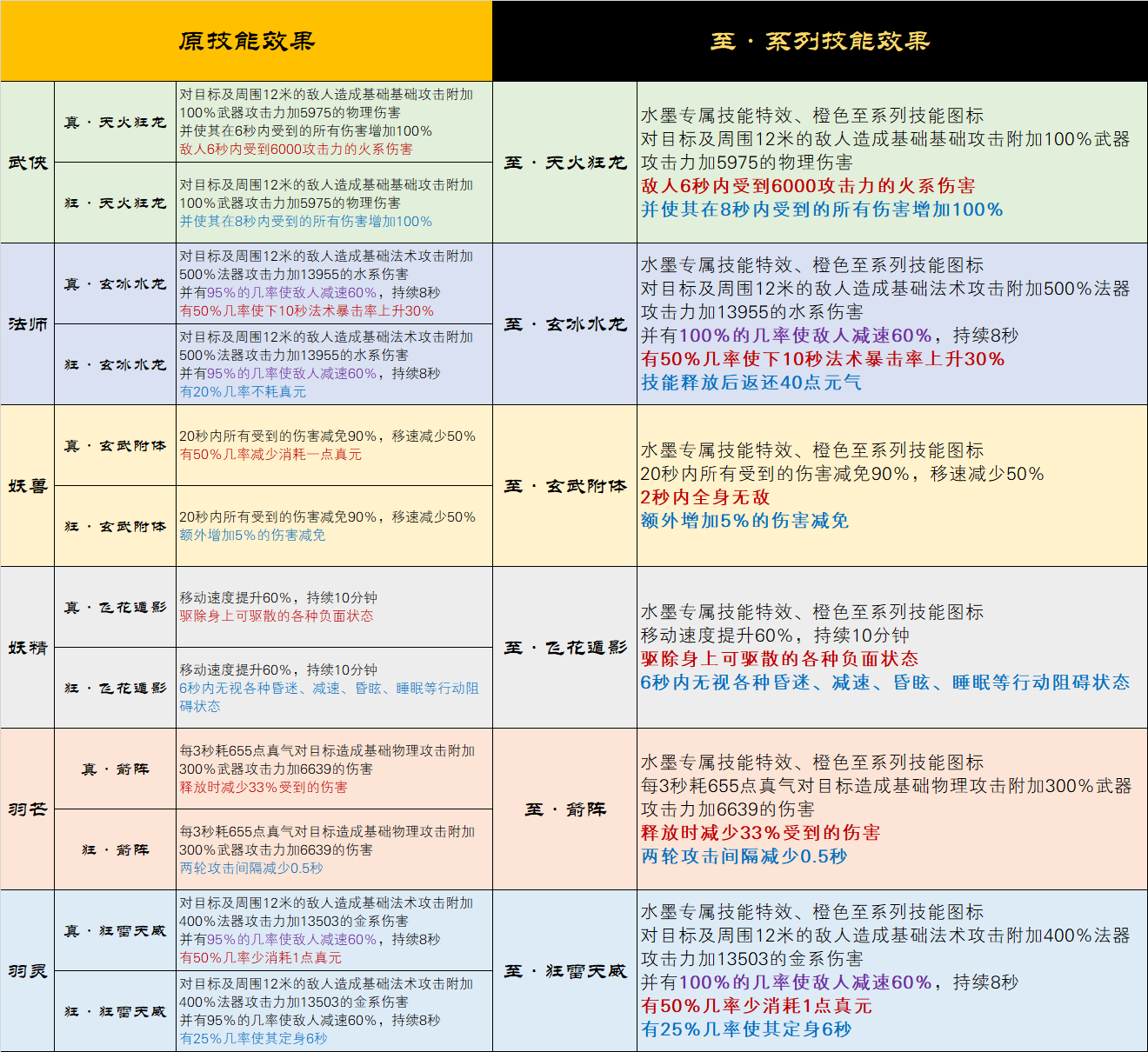 御神技能、水墨风技能（至系列技能一览） · 配图