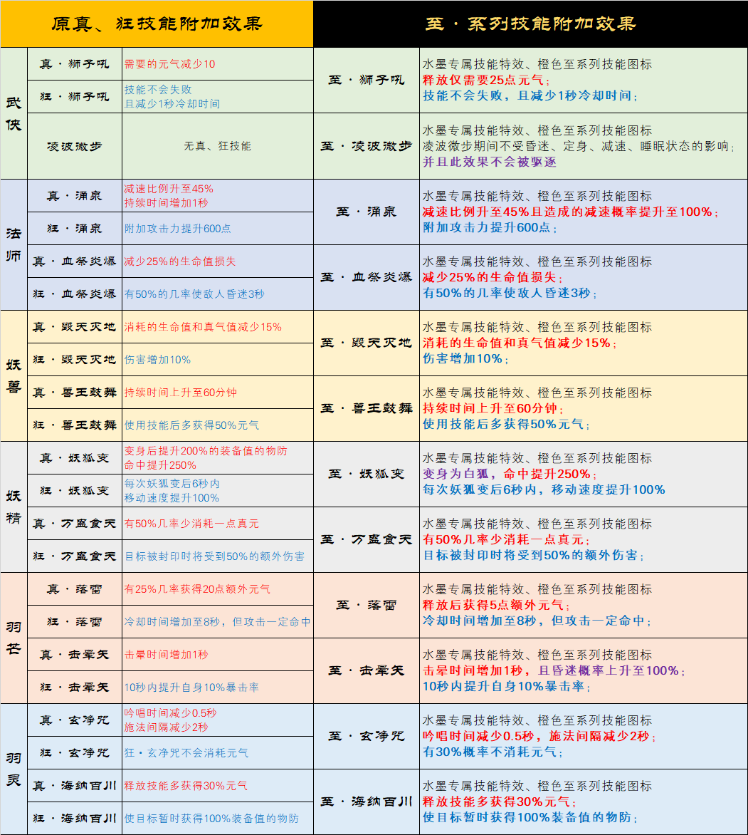 御神技能、水墨风技能（至系列技能一览） · 配图