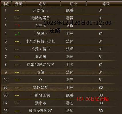 逆鳞区79级升级进度截图 · 配图