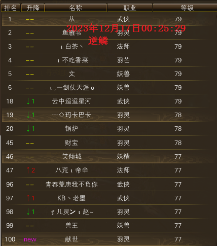 逆鳞区79级升级进度截图 · 配图
