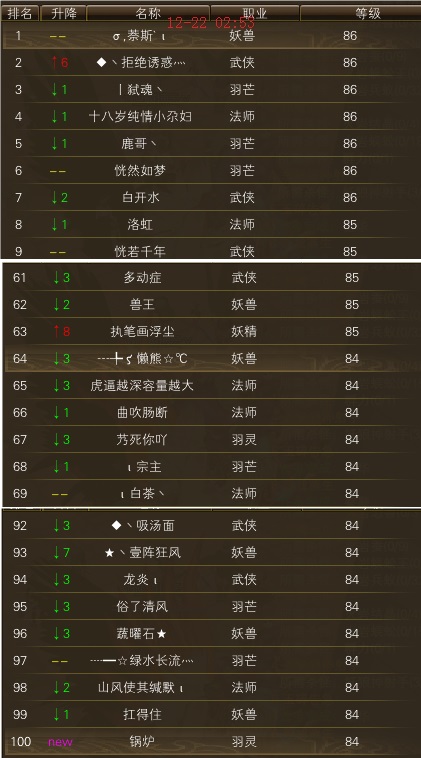 逆鳞区89级升级进度截图 · 配图