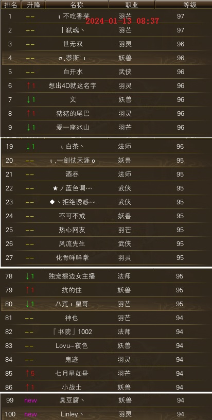 逆鳞区开放99级以后的升级进度 · 配图