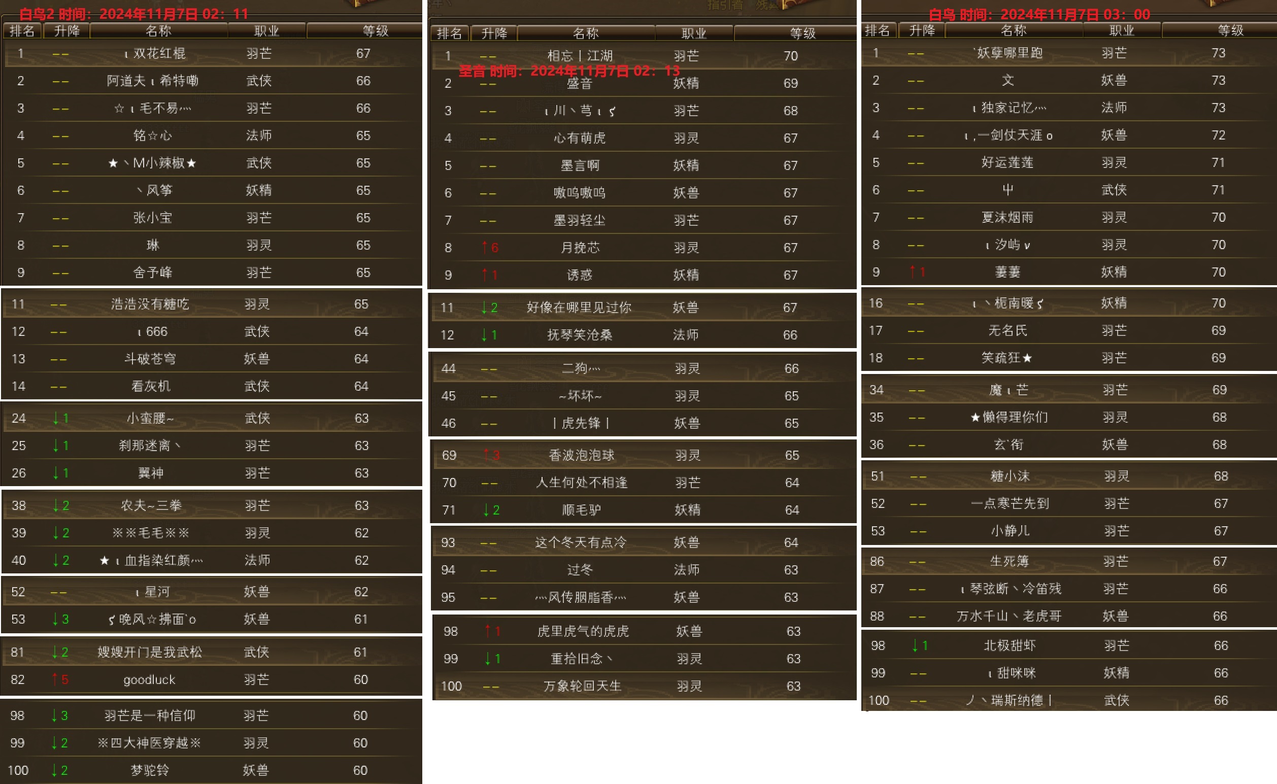 11月6日【星期三】-白鸟圣音开区第二天等级进度一览 · 配图