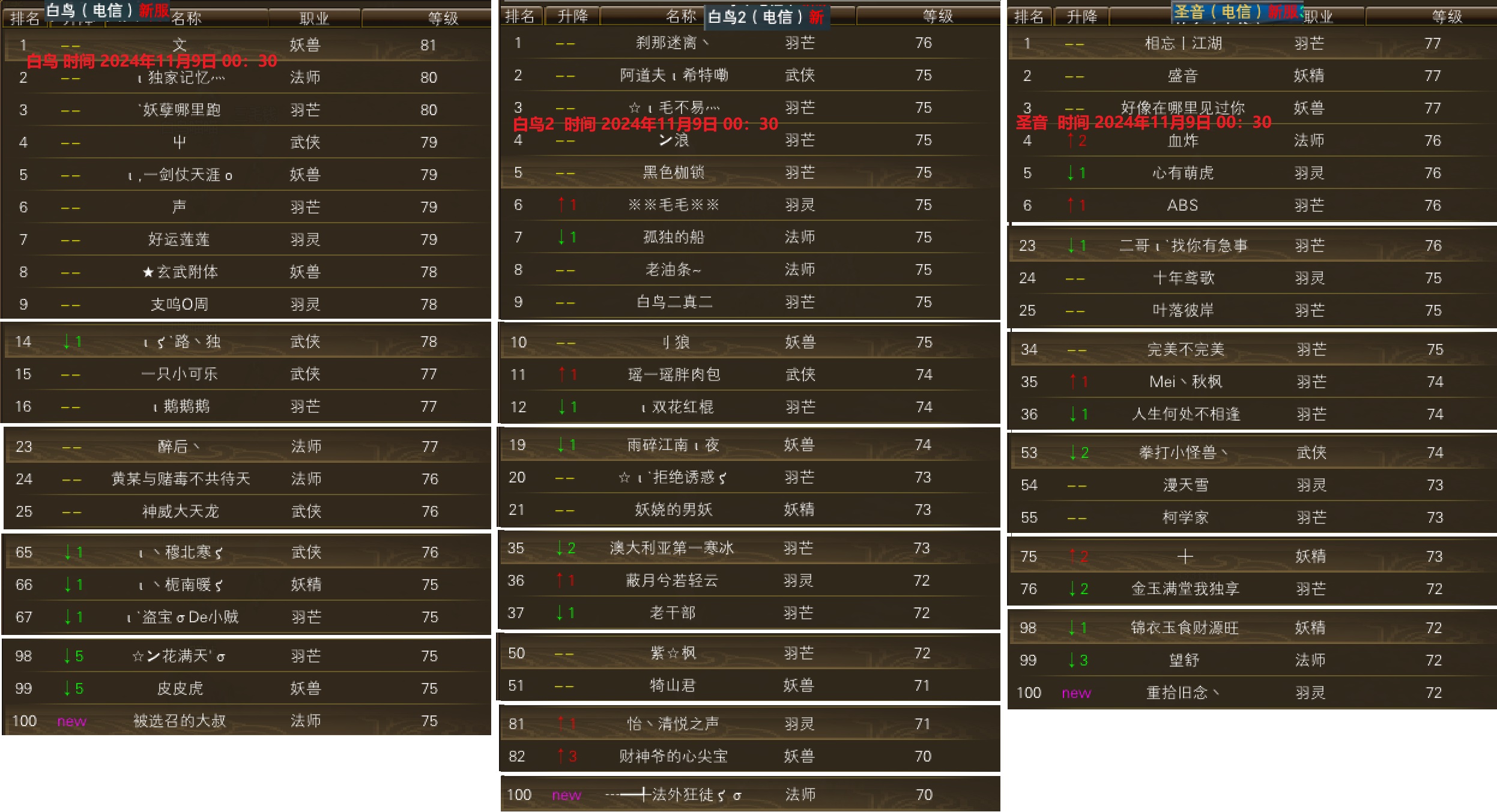 11月8日【星期五】-白鸟圣音开区第四天等级进度一览 · 配图