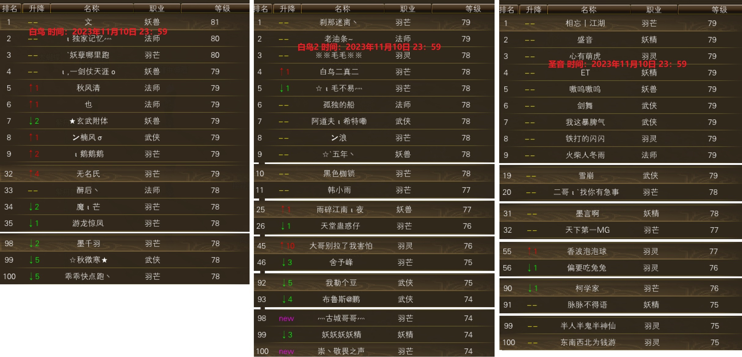 11月9日【星期六】-白鸟圣音开区第五天等级进度一览 · 配图