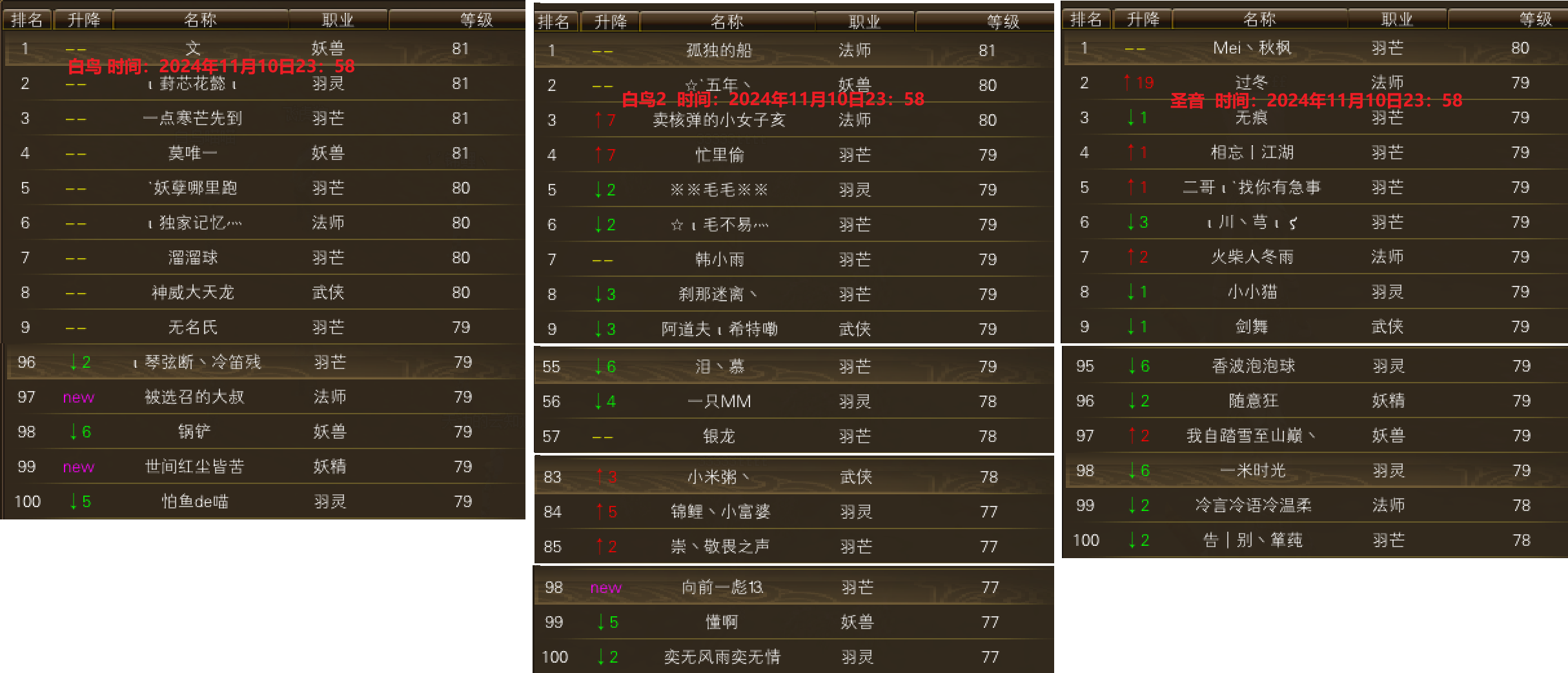11月10日【星期日】-白鸟圣音开区第六天等级进度一览 · 配图