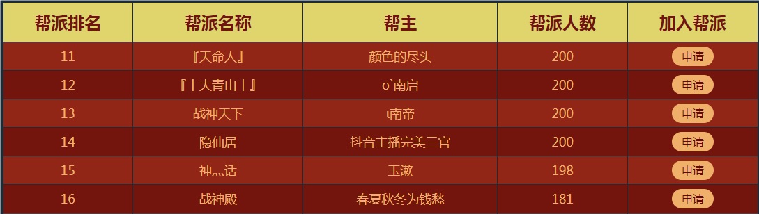 关于新服预约以及门派招募活动的一些数据汇集 · 配图