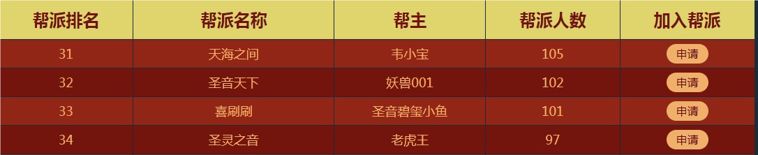 关于新服预约以及门派招募活动的一些数据汇集 · 配图