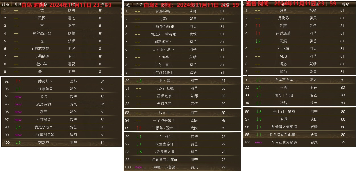 11月11日【星期一】-白鸟圣音开区第七天等级进度一览 · 配图