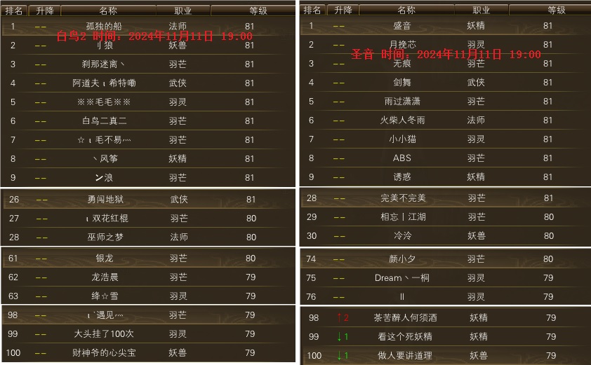 11月11日【星期一】-白鸟圣音开区第七天等级进度一览 · 配图