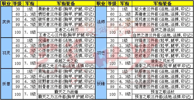 八级军衔详解 · 配图