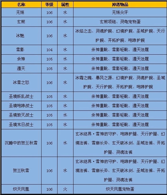 覆霜城各Boss掉落一览 · 配图