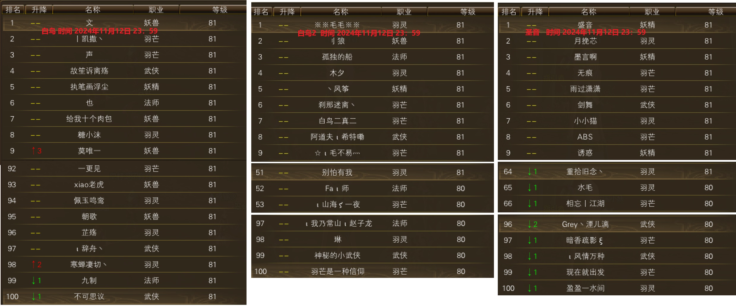 11月11日【星期一】-白鸟圣音开区第七天等级进度一览 · 配图