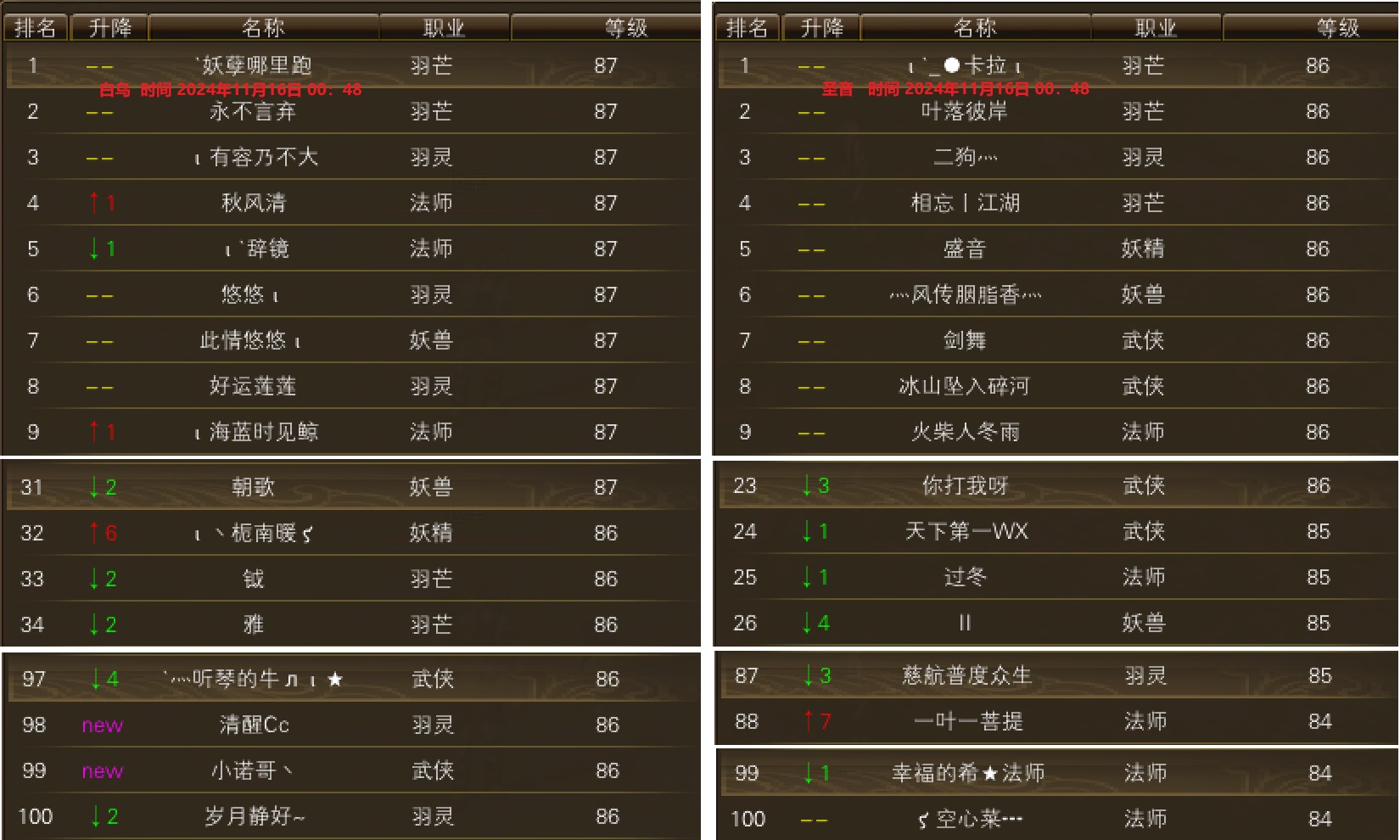11月15日【星期五】 - 白鸟圣音开放90级后第2天等级一览 · 配图