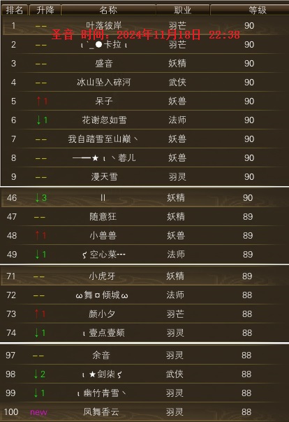 11月18日【星期一】 - 白鸟圣音开放90级后第5天等级一览 · 配图