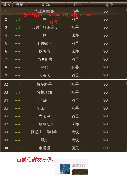 11月18日【星期一】 - 白鸟圣音开放90级后第5天等级一览 · 配图