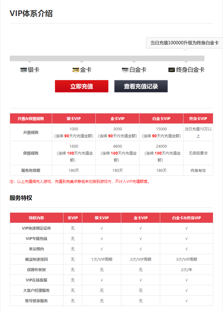 《完美世界》VIP特权服务&礼包现已上线（2025版） · 配图