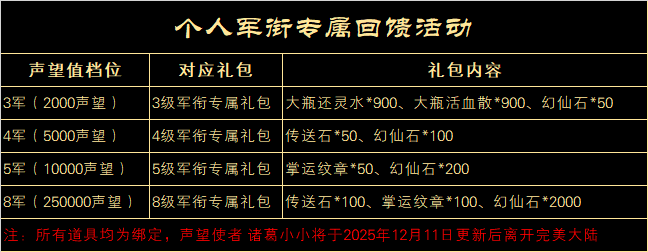 《完美世界》20周年新服【天上人间】【仙境奇缘】活动一览 · 配图