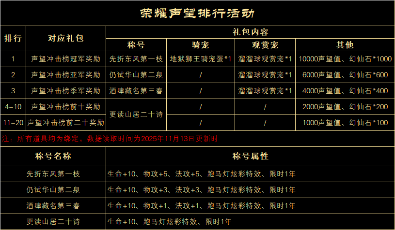 《完美世界》20周年新服【天上人间】【仙境奇缘】活动一览 · 配图