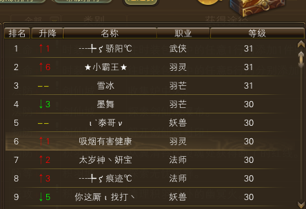 11月14日【星期二】-（天上人间）开服第一天数据 · 配图