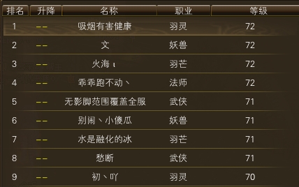 11月15日【星期三】-（天上人间）开服第二天数据 · 配图