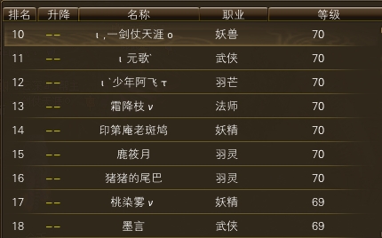 11月15日【星期三】-（天上人间）开服第二天数据 · 配图