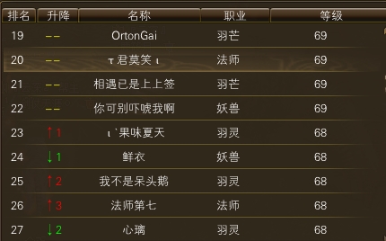 11月15日【星期三】-（天上人间）开服第二天数据 · 配图