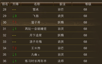 11月15日【星期三】-（天上人间）开服第二天数据 · 配图