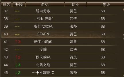 11月15日【星期三】-（天上人间）开服第二天数据 · 配图