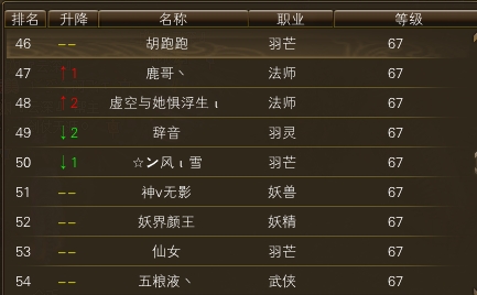 11月15日【星期三】-（天上人间）开服第二天数据 · 配图