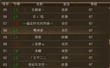 11月15日【星期三】-（天上人间）开服第二天数据 · 配图