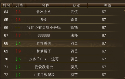 11月15日【星期三】-（天上人间）开服第二天数据 · 配图