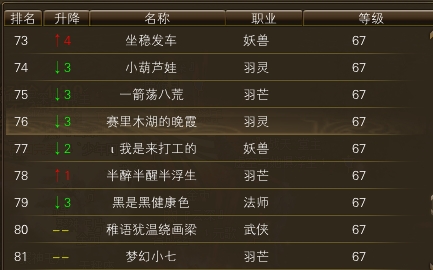 11月15日【星期三】-（天上人间）开服第二天数据 · 配图