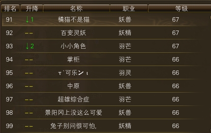 11月15日【星期三】-（天上人间）开服第二天数据 · 配图